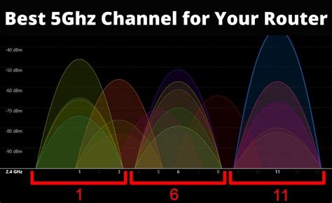 best wifi channel for 6ghz router